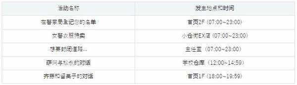 MY…游戏攻略-MY…游戏攻略详解