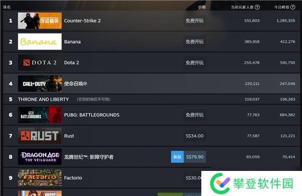 龙腾世纪超越星战绝地成为EA在Steam首发的最高在线单人游戏