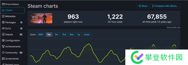 龙腾世纪超越星战绝地成为EA在Steam首发的最高在线单人游戏