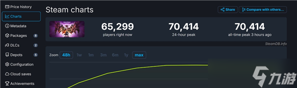 龙腾世纪超越星战绝地成为EA在Steam首发的最高在线单人游戏