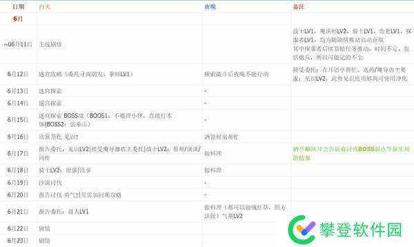 暗喻幻想一周目全五维全支持者日历行动与白金完美通关攻略
