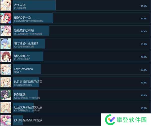 绽放青春全力向前冲成就怎么做-绽放青春全力向前冲全成就一览