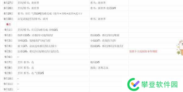 暗喻幻想一周目全五维全支持者日历行动与白金完美通关攻略