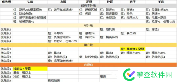 向僵尸开炮洗宝石攻略-向僵尸开炮洗宝石优先级指南