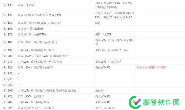 暗喻幻想一周目全五维全支持者日历行动与白金完美通关攻略