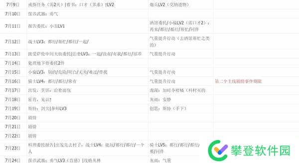 暗喻幻想一周目全五维全支持者日历行动与白金完美通关攻略