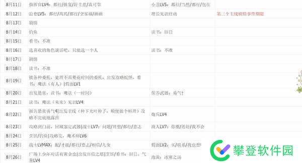 暗喻幻想一周目全五维全支持者日历行动与白金完美通关攻略