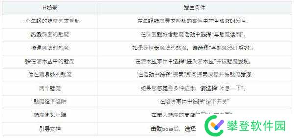 魅魔之森攻略-魅魔之森玩法攻略