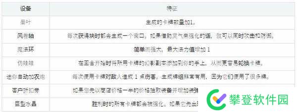 魅魔之森攻略-魅魔之森玩法攻略