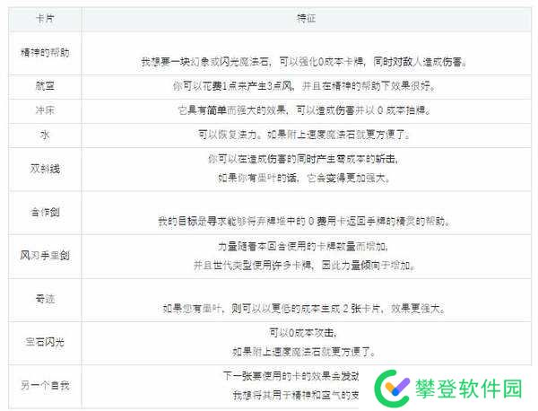 魅魔之森攻略-魅魔之森玩法攻略