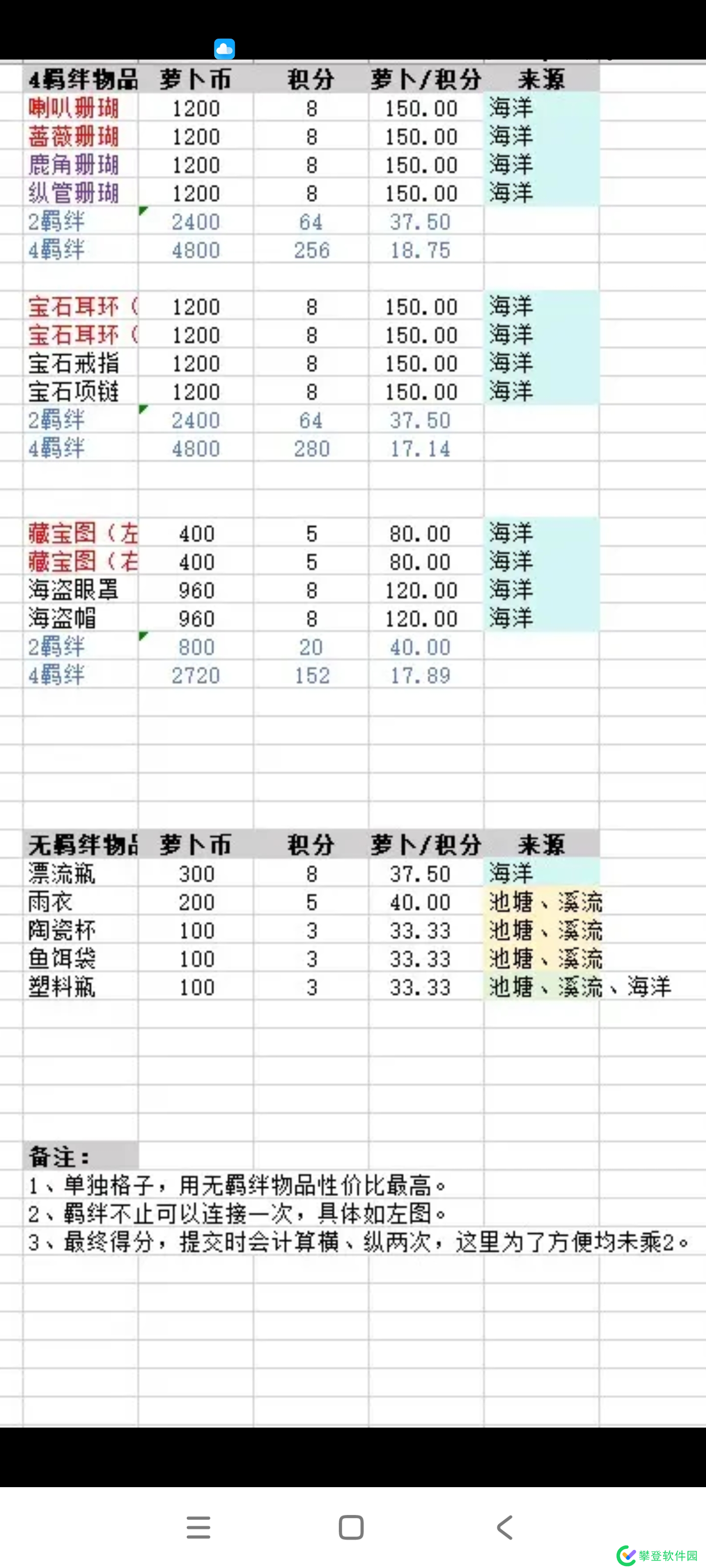 乐缤纷庄园海底谜语攻略