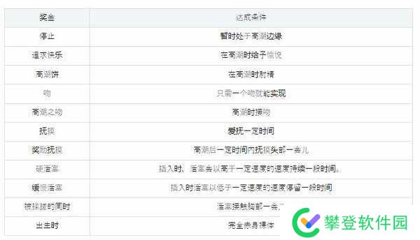 夏色课程最后的夏天时光攻略-夏色课程最后的夏天时光游戏攻略