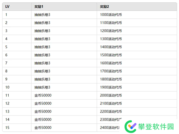 棕色尘埃2闪乱神乐AKATSUKI活动商店兑换推荐