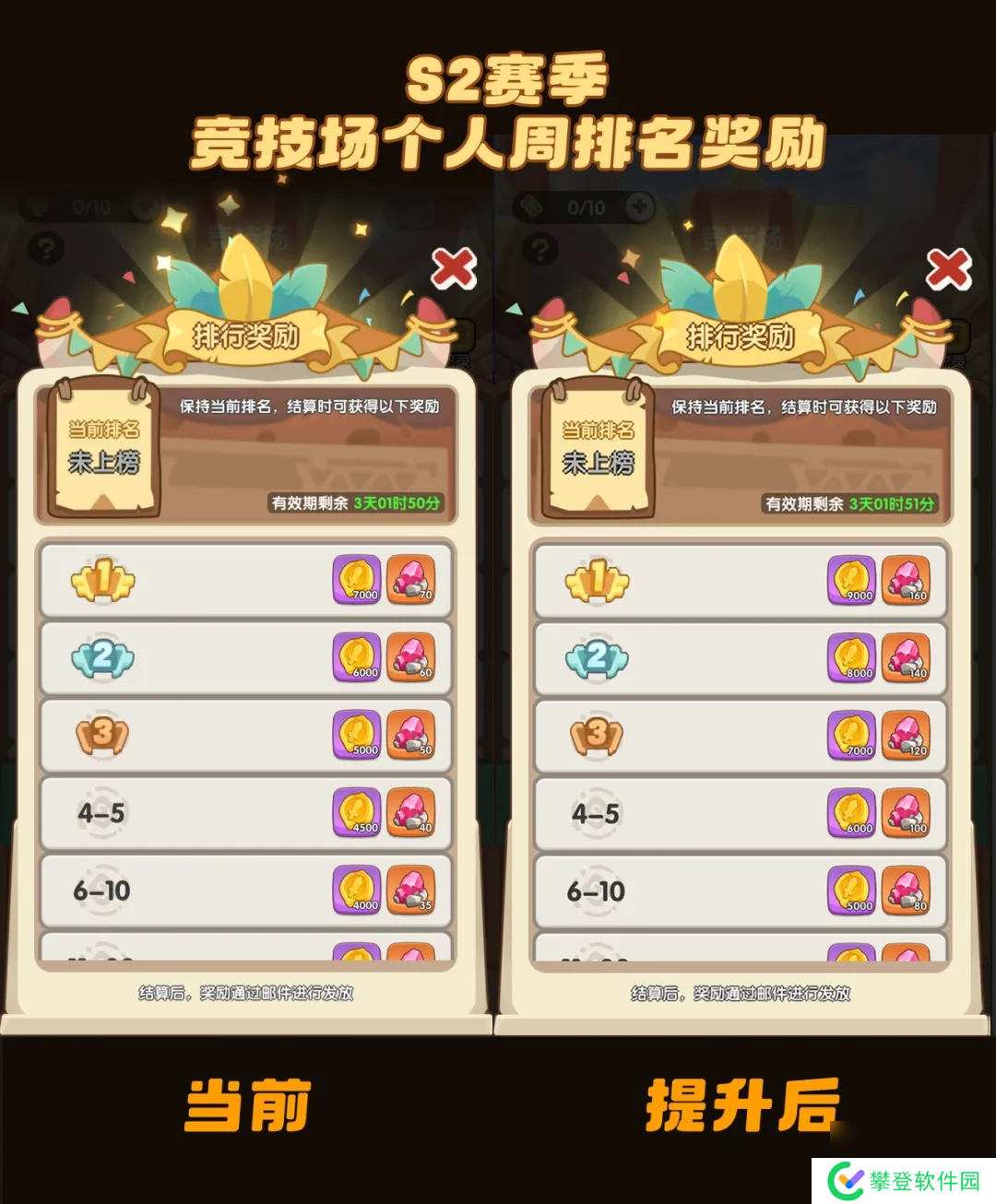 一步两步S2赛季最新爆料大全