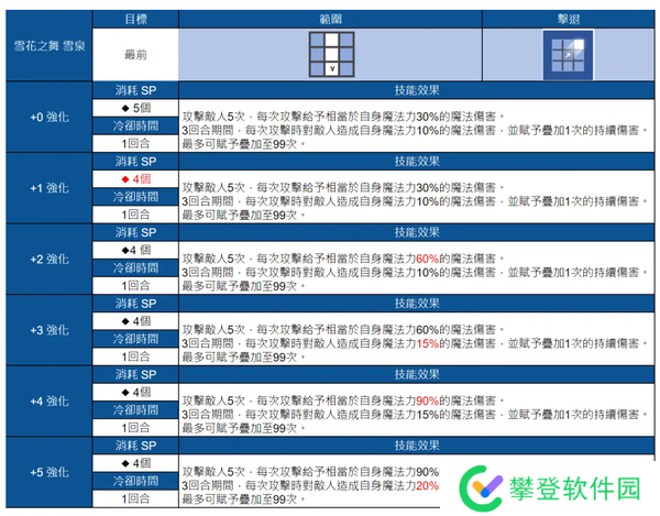 棕色尘埃2雪花之舞雪泉攻略-棕色尘埃2雪花之舞雪泉抽取建议