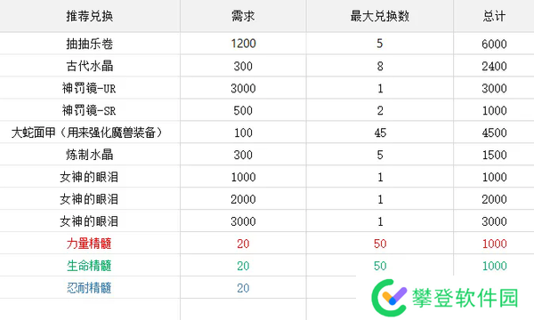 棕色尘埃2闪乱神乐AKATSUKI活动商店兑换推荐