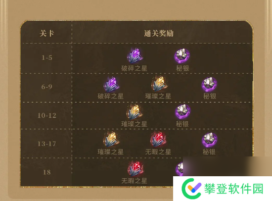 潮汐守望者神器材料副本打法攻略