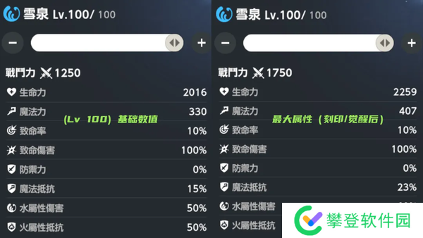 棕色尘埃2雪花之舞雪泉攻略-棕色尘埃2雪花之舞雪泉抽取建议