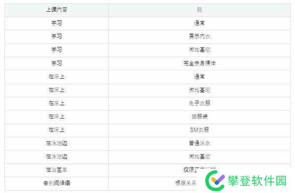夏色课程最后的夏天时光攻略-夏色课程最后的夏天时光游戏攻略