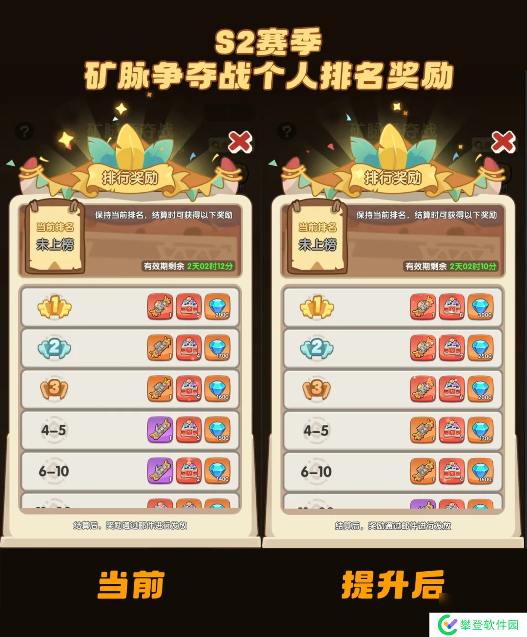 一步两步S2赛季最新爆料大全