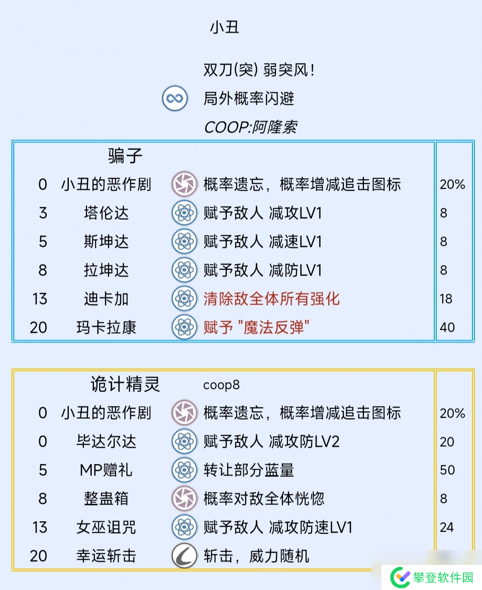 《暗喻幻想：ReFantazio》小丑阿基态特点及技能介绍
