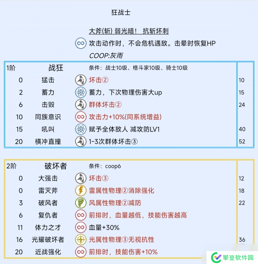 《暗喻幻想:ReFantazio》狂战士阿基态特点及技能介绍