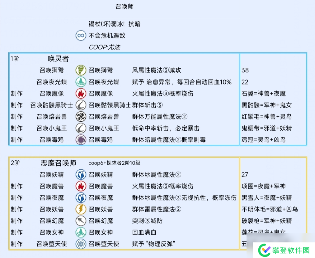 《暗喻幻想：ReFantazio》召唤师阿基态特点及技能介绍