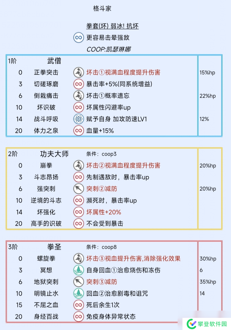 《暗喻幻想:ReFantazio》格斗家阿基态特点及技能介绍