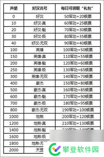 全民水浒演武堂怎么玩演武堂奖励说明