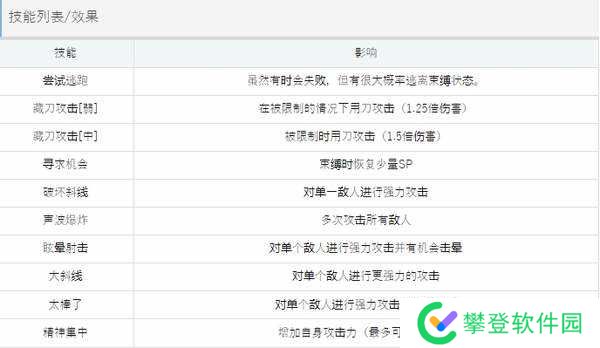催眠的公主騎士攻略-催眠的公主騎士流程攻略