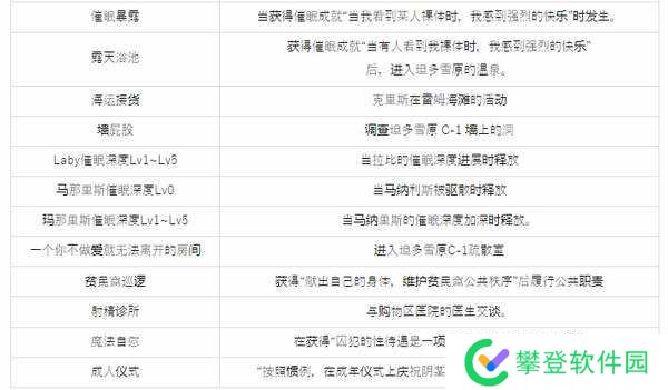 催眠的公主騎士攻略-催眠的公主騎士流程攻略