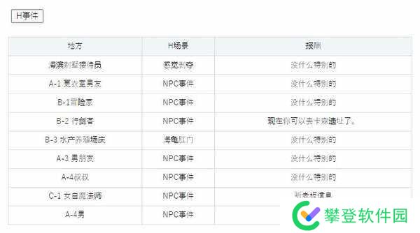 催眠的公主騎士攻略-催眠的公主騎士流程攻略