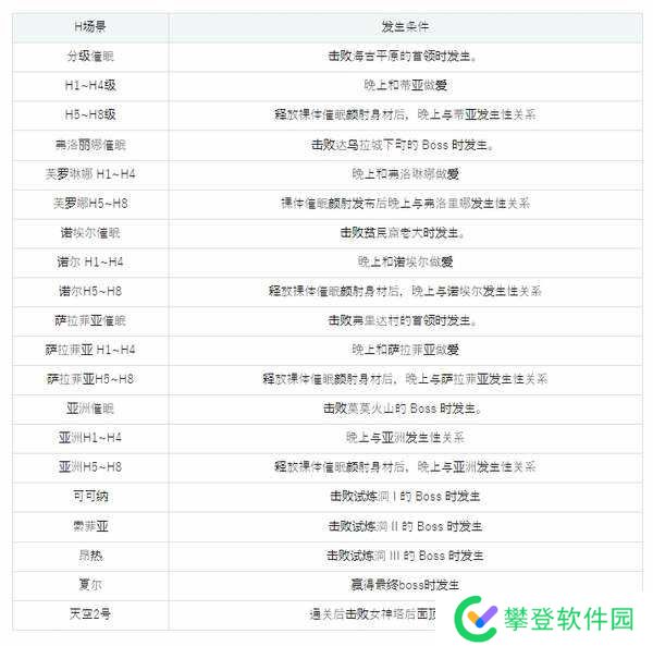 魅梦任务：恶女神启蒙王道RPG攻略一览