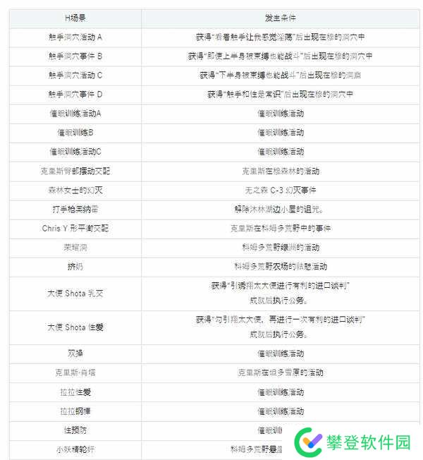 催眠的公主騎士攻略-催眠的公主騎士流程攻略