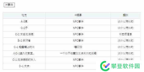 催眠的公主騎士攻略-催眠的公主騎士流程攻略