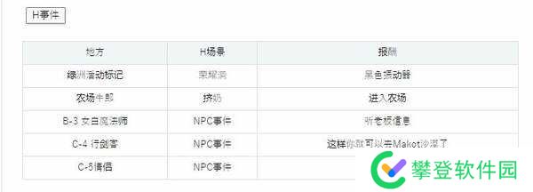 催眠的公主騎士攻略-催眠的公主騎士流程攻略