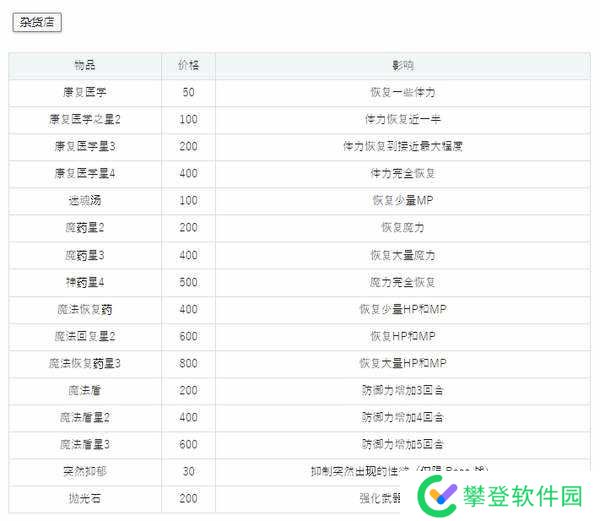 催眠的公主騎士攻略-催眠的公主騎士流程攻略