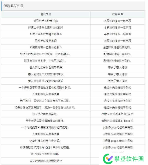 催眠的公主騎士攻略-催眠的公主騎士流程攻略
