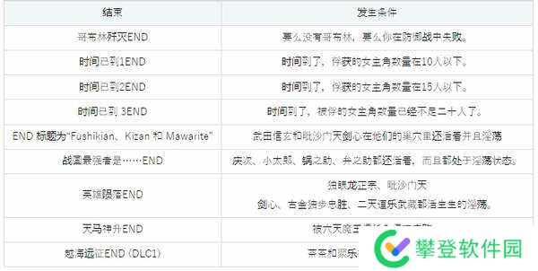 哥布林巢穴4战国饿鬼道全流程攻略