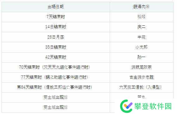 哥布林巢穴4战国饿鬼道全流程攻略