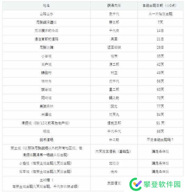 哥布林巢穴4战国饿鬼道全流程攻略