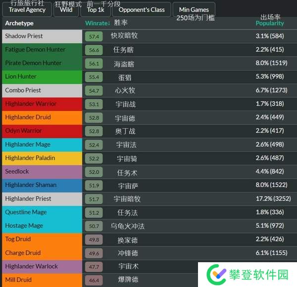 炉石传说国服回归后狂野模式上分卡组推荐