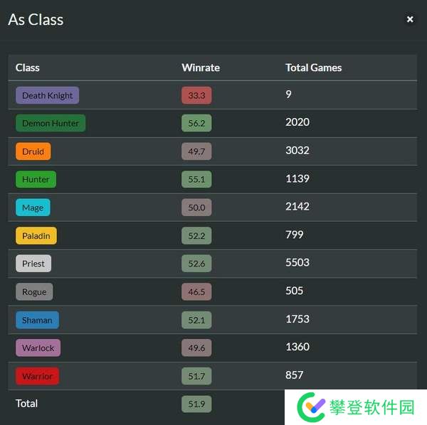 炉石传说国服回归后狂野模式上分卡组推荐