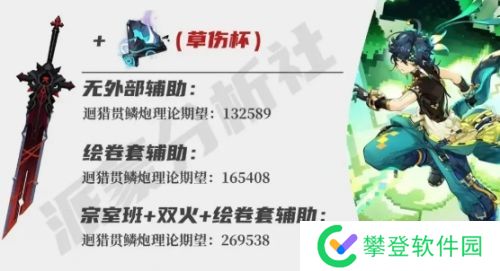 《塬神》基尼奇毕业面板要多少 最佳毕业面板一览