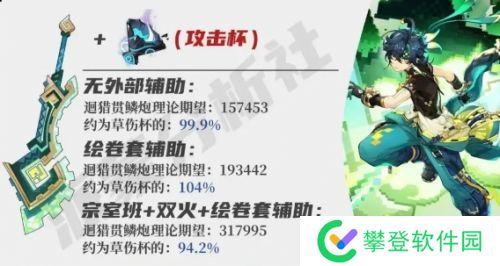 《塬神》基尼奇毕业面板要多少 最佳毕业面板一览