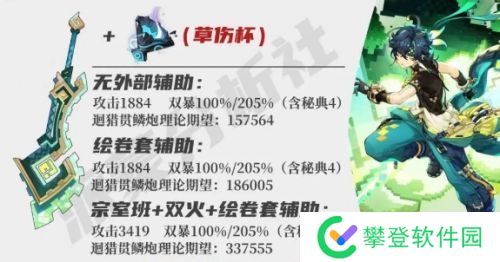 《塬神》基尼奇毕业面板要多少 最佳毕业面板一览