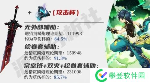 《塬神》基尼奇毕业面板要多少 最佳毕业面板一览