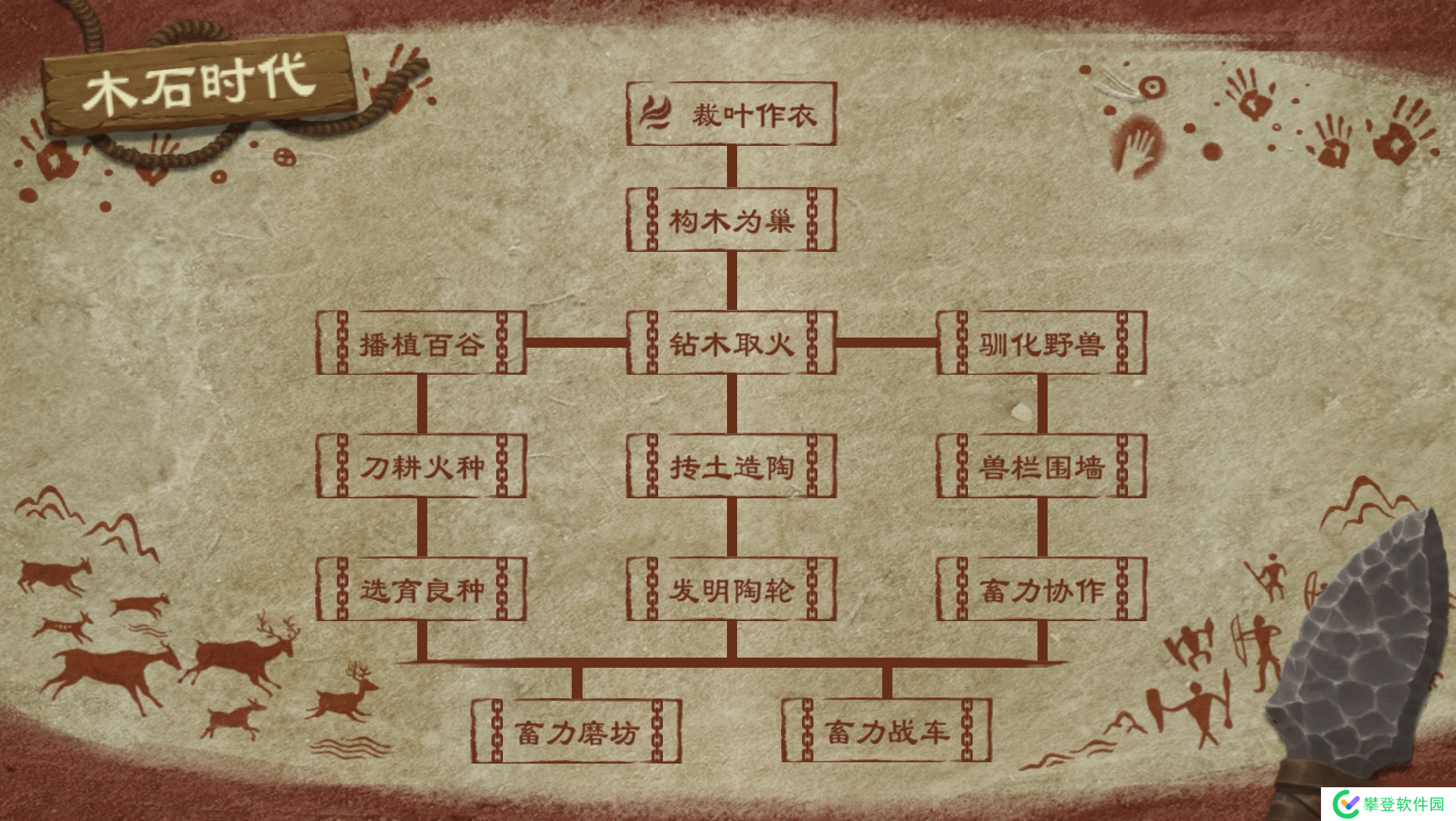 大周列国志大周列国志技术系统详解