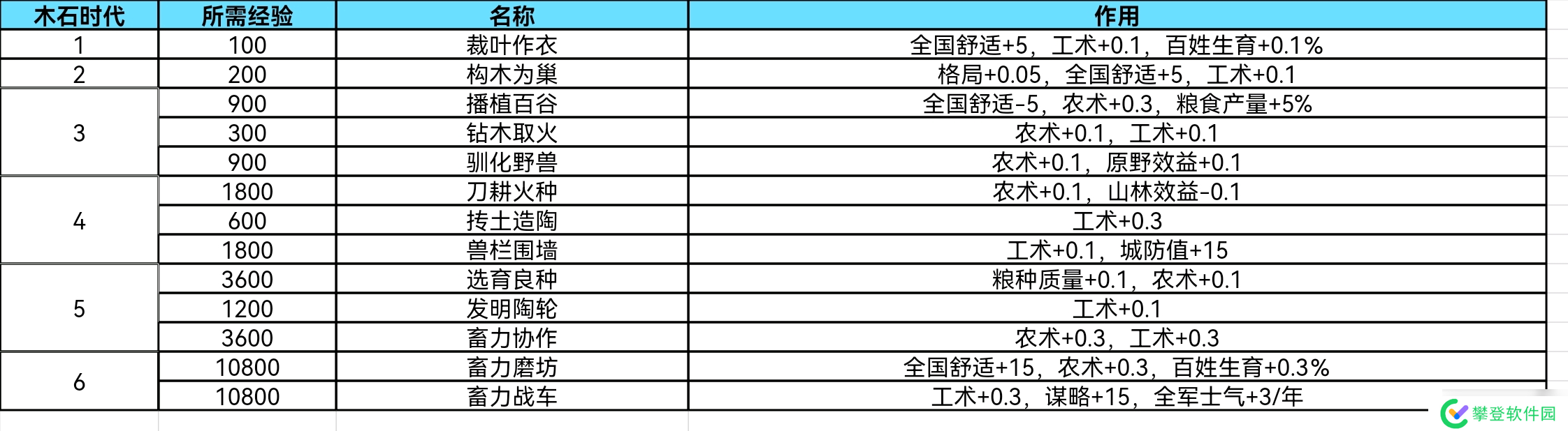 大周列国志大周列国志技术系统详解