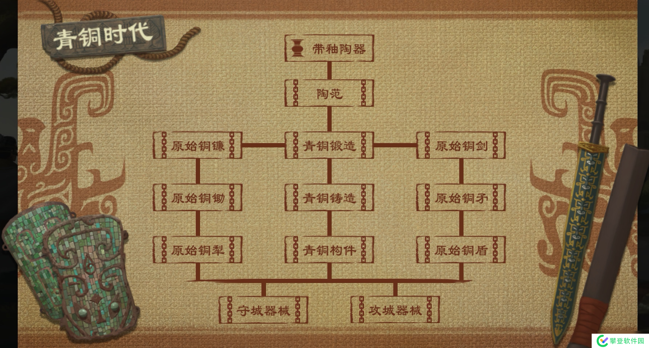 大周列国志大周列国志技术系统详解